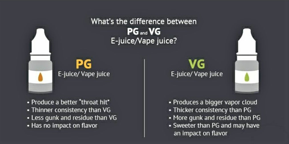 Understanding PG and VG: Differentiating Between Vape Juice Ingredients