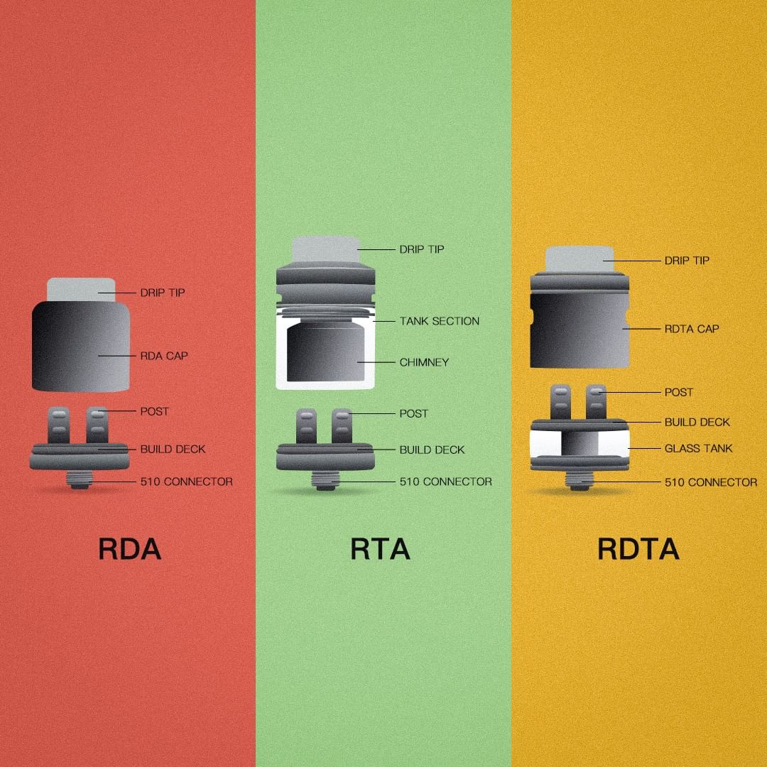 The Difference Between RDA Tanks, RTA Tanks, and RDTA Tanks: Unveiling ...